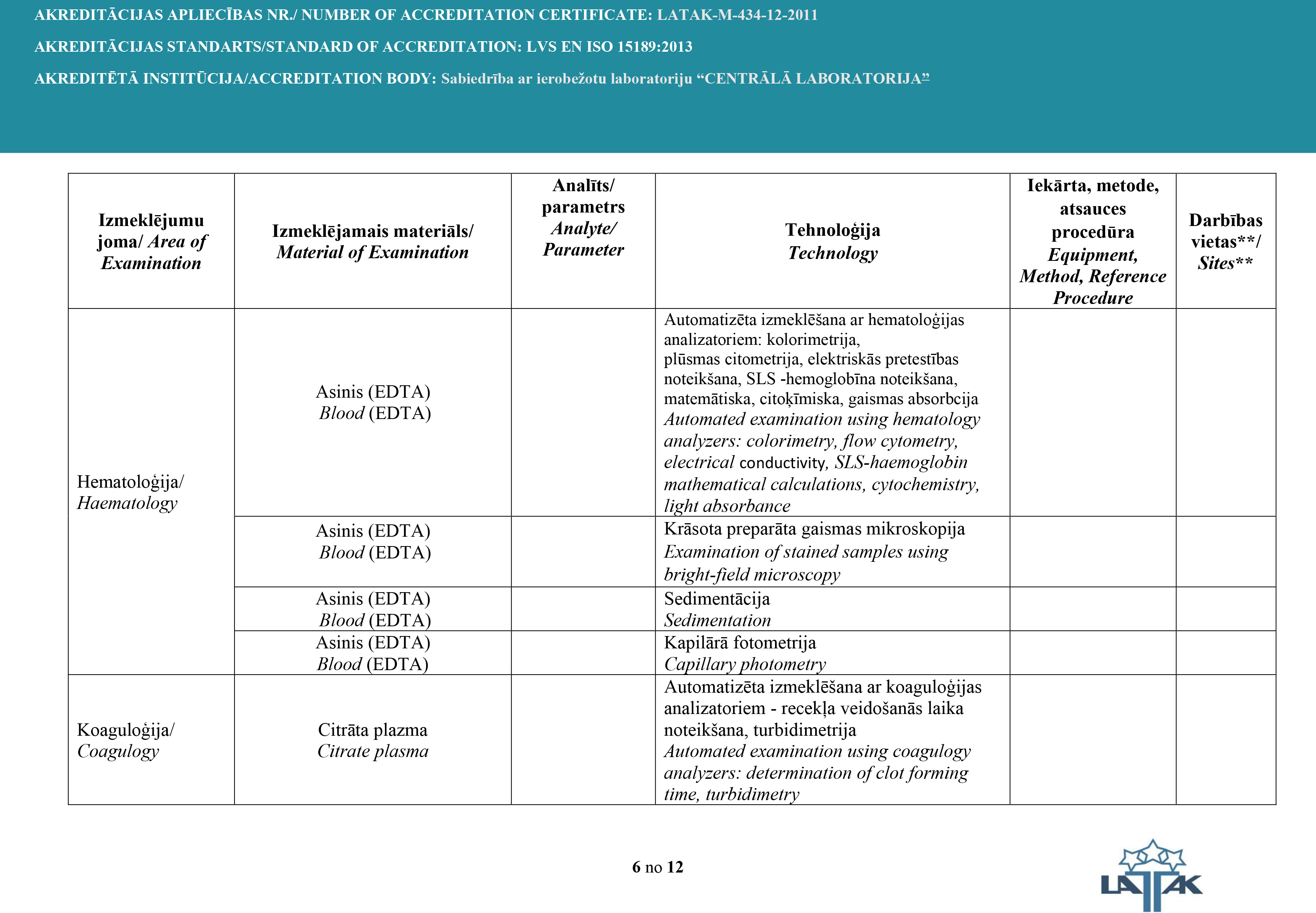 Akreditacijas aplieciba6