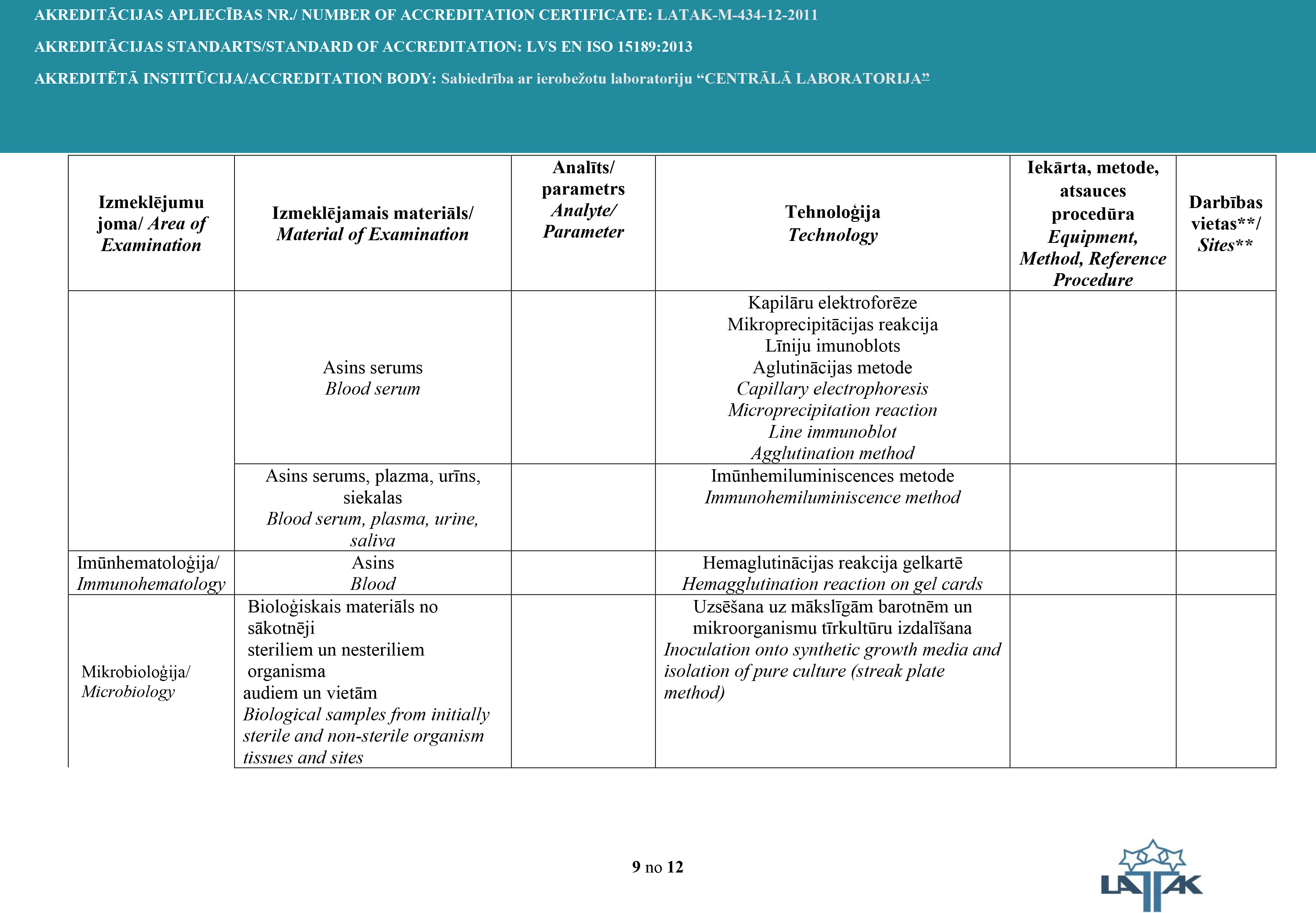 Akreditacijas aplieciba9