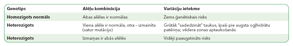 Individuālo genotipu